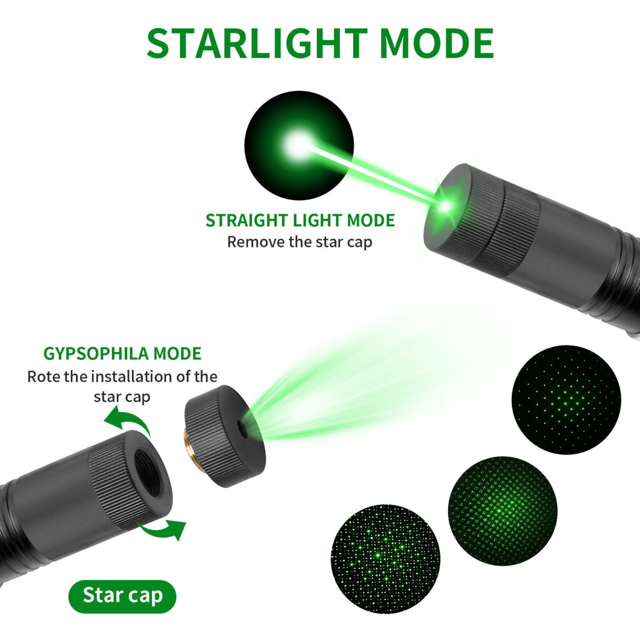 Diagramm zeigt grünen Laserpointer mit geraden und Sternen-Modi durch Kappendrehung.