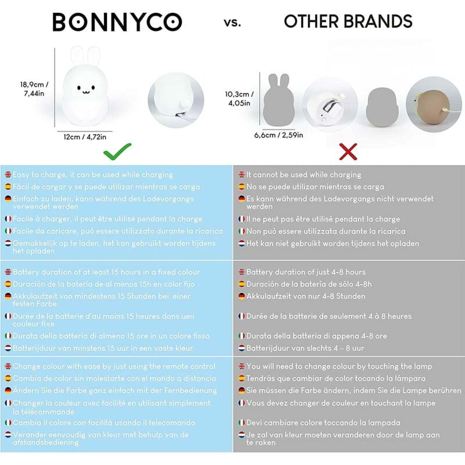 Vergleichstabelle zwischen Bonnyco Nachtlicht und anderen Marken bezüglich Größe und Akkulaufzeit.