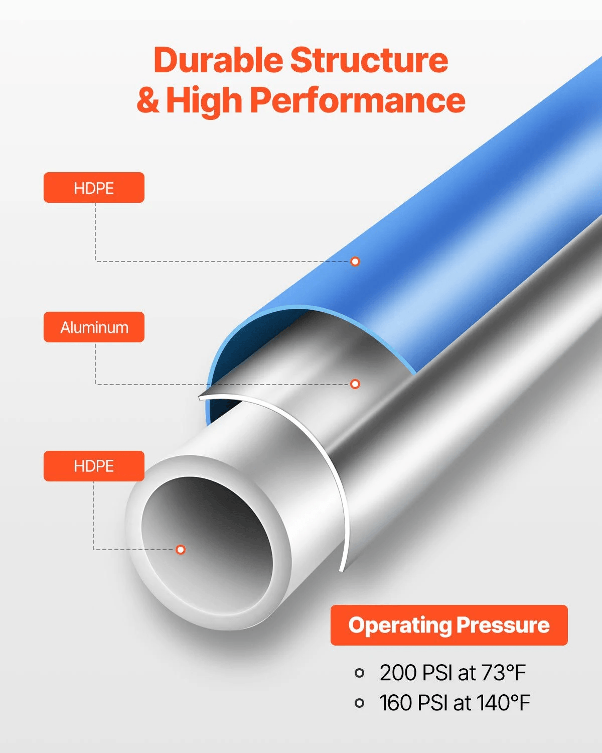Diagrama muestra una estructura de tubería multicapa de HDPE y aluminio con especificaciones.