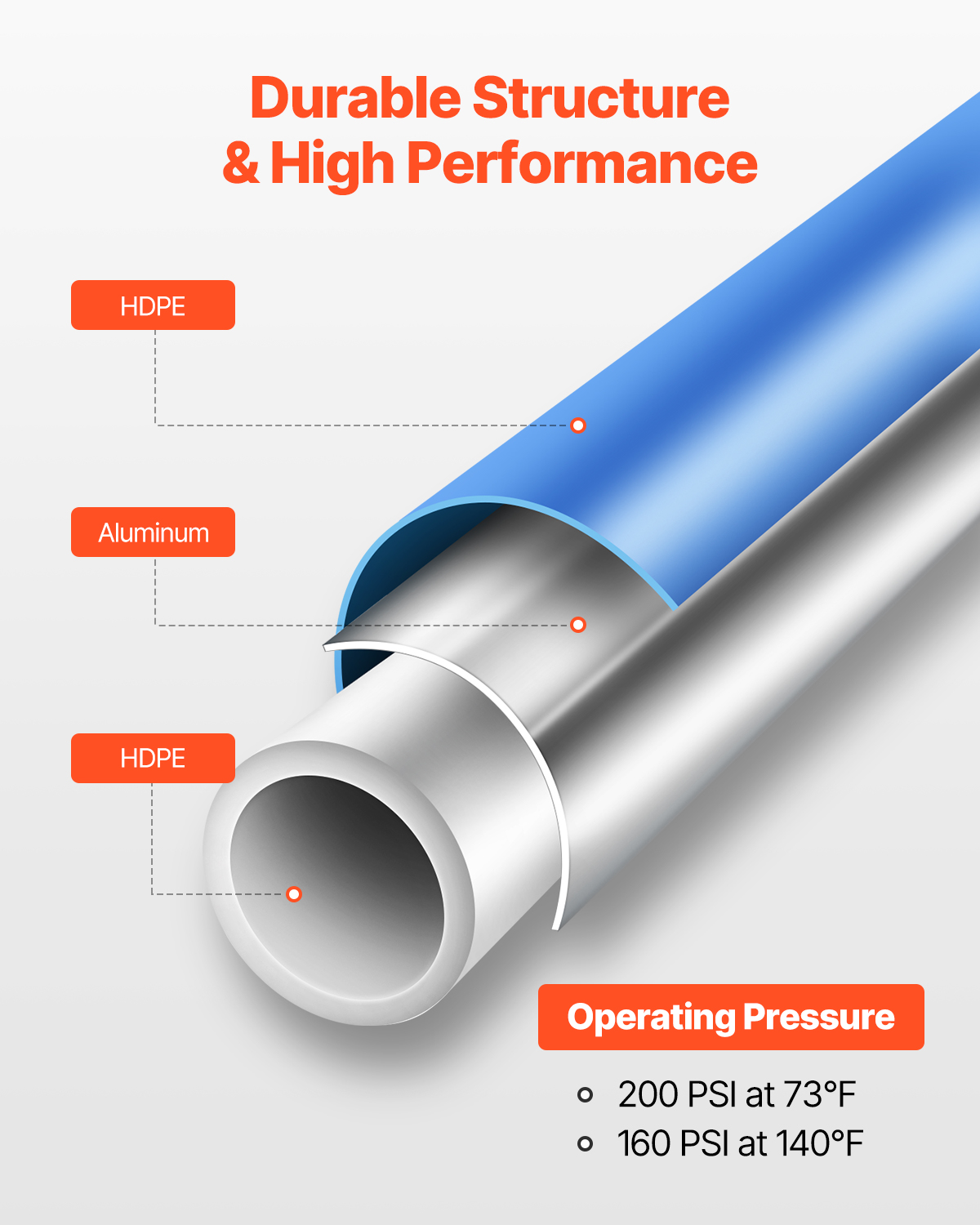 Diagrama que muestra la estructura multicapa de una tubería de HDPE y aluminio.