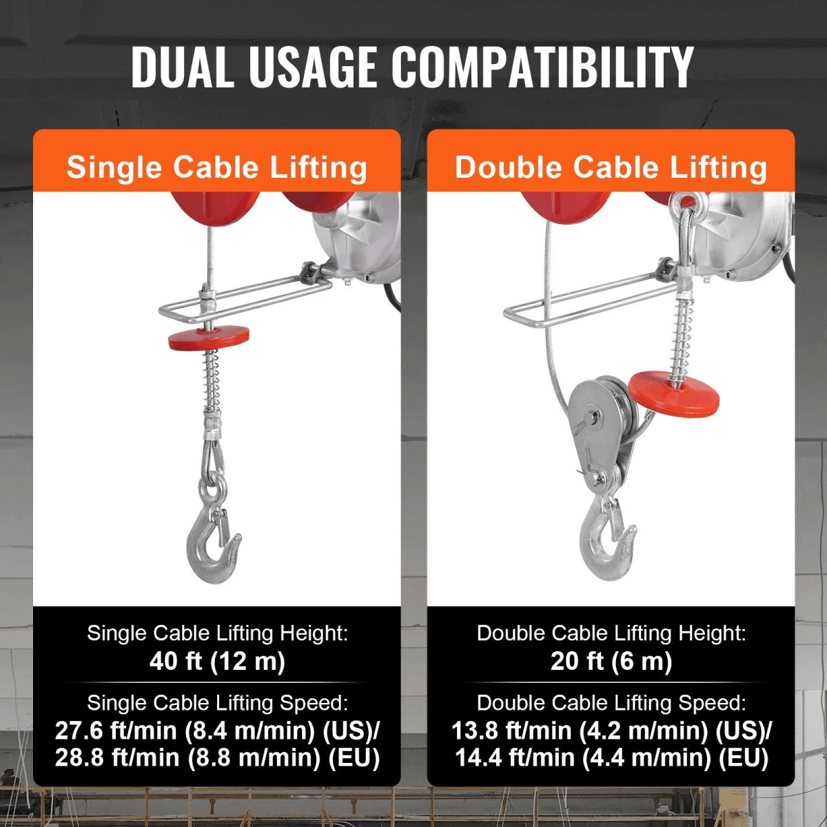 Diagrama que compara la elevación por cable simple y doble con datos técnicos.