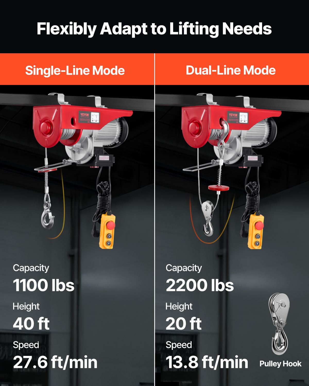 Comparación de polipasto eléctrico de línea simple y doble con datos de capacidad y velocidad.