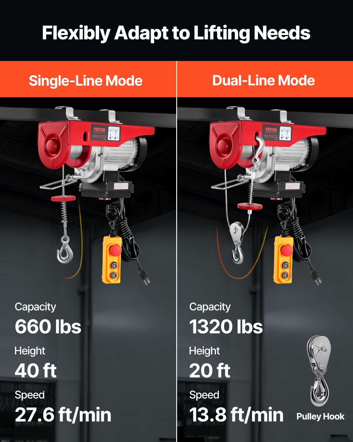 Comparación de modo de línea simple y doble de un polipasto eléctrico rojo con especificaciones.