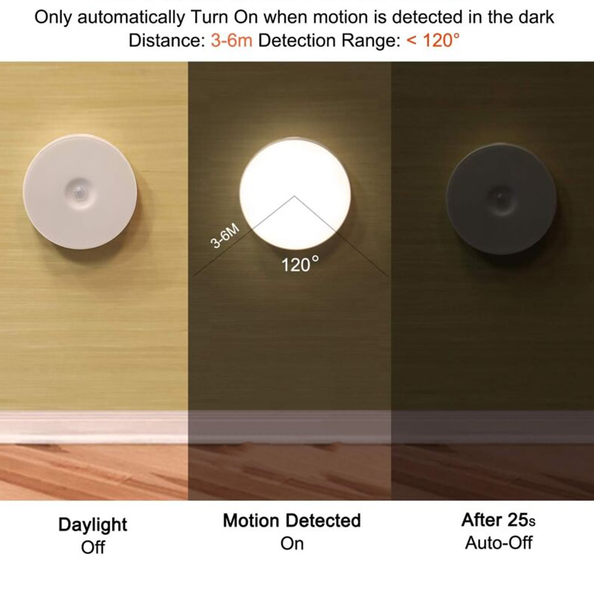 Drei Bilder zeigen ein LED-Licht: Aus bei Tageslicht, An bei Bewegungserkennung und Aus nach 25 Sekunden.