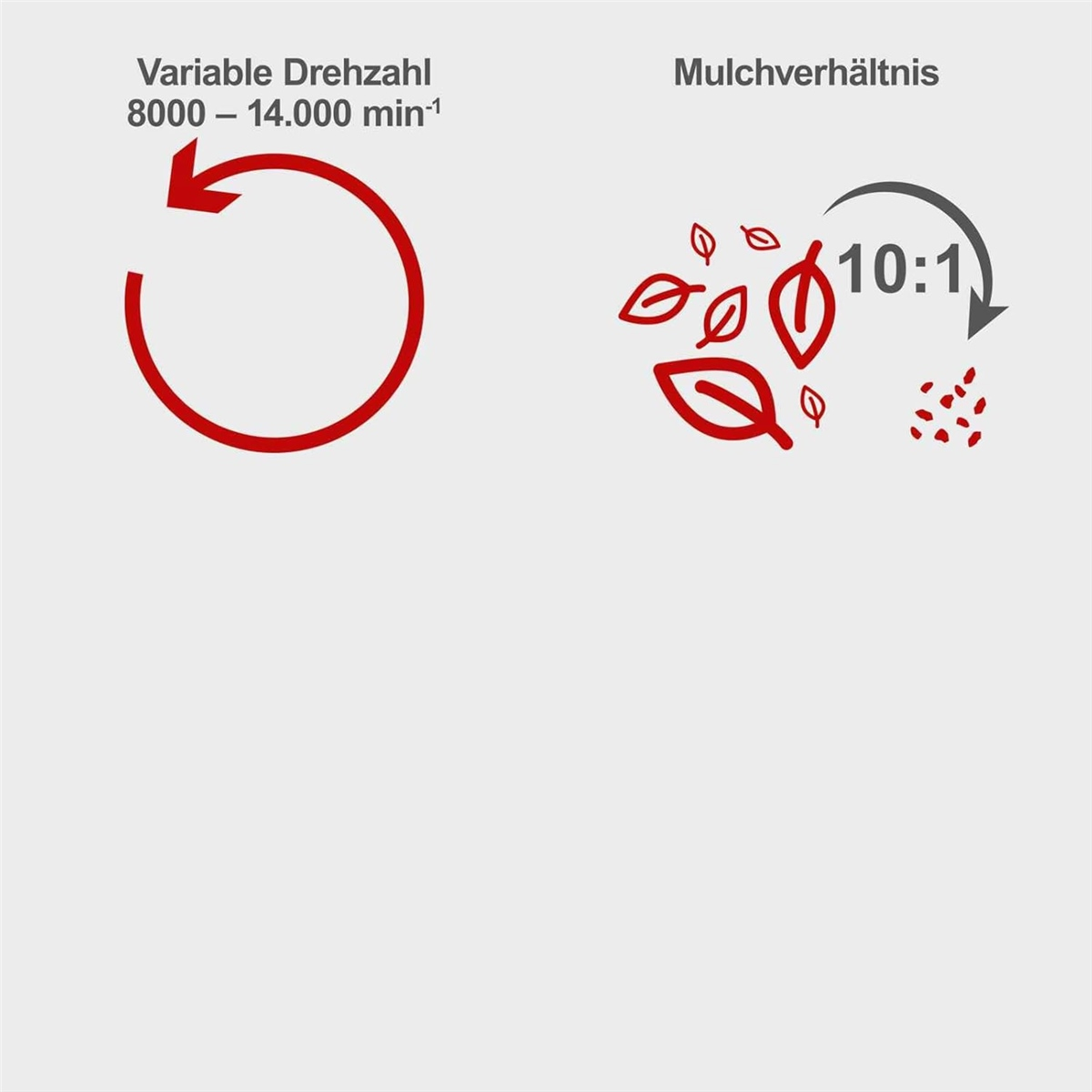 Grafik mit variabler Drehzahl und Mulchverhältnis 10:1.