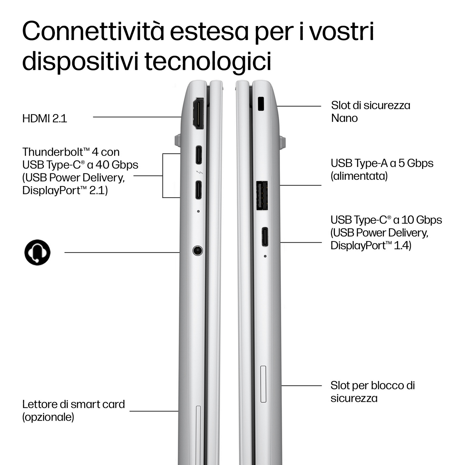 Viste laterali di un computer portatile con varie porte ed etichette.
