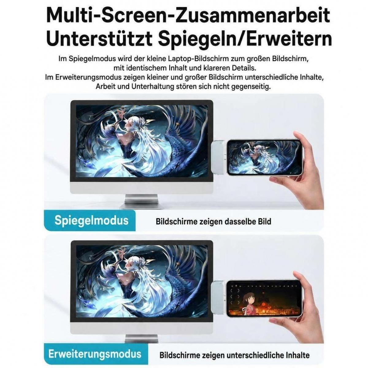 Diagramm zeigt Spiegelungs- und Erweiterungsmodus für Multi-Screen-Zusammenarbeit.