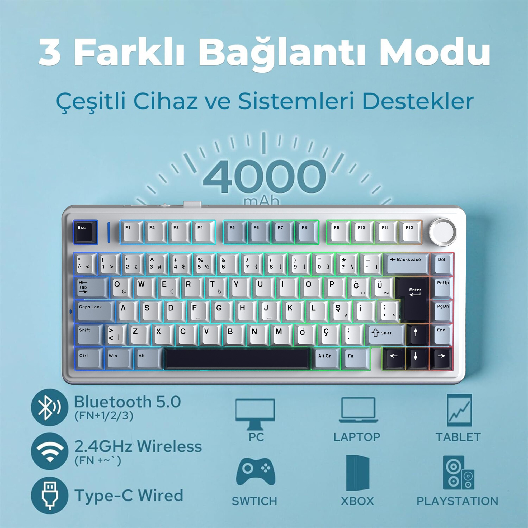 Metin içeren açık mavi bir arka plan önünde RGB arkadan aydınlatmalı beyaz bir mekanik klavye.