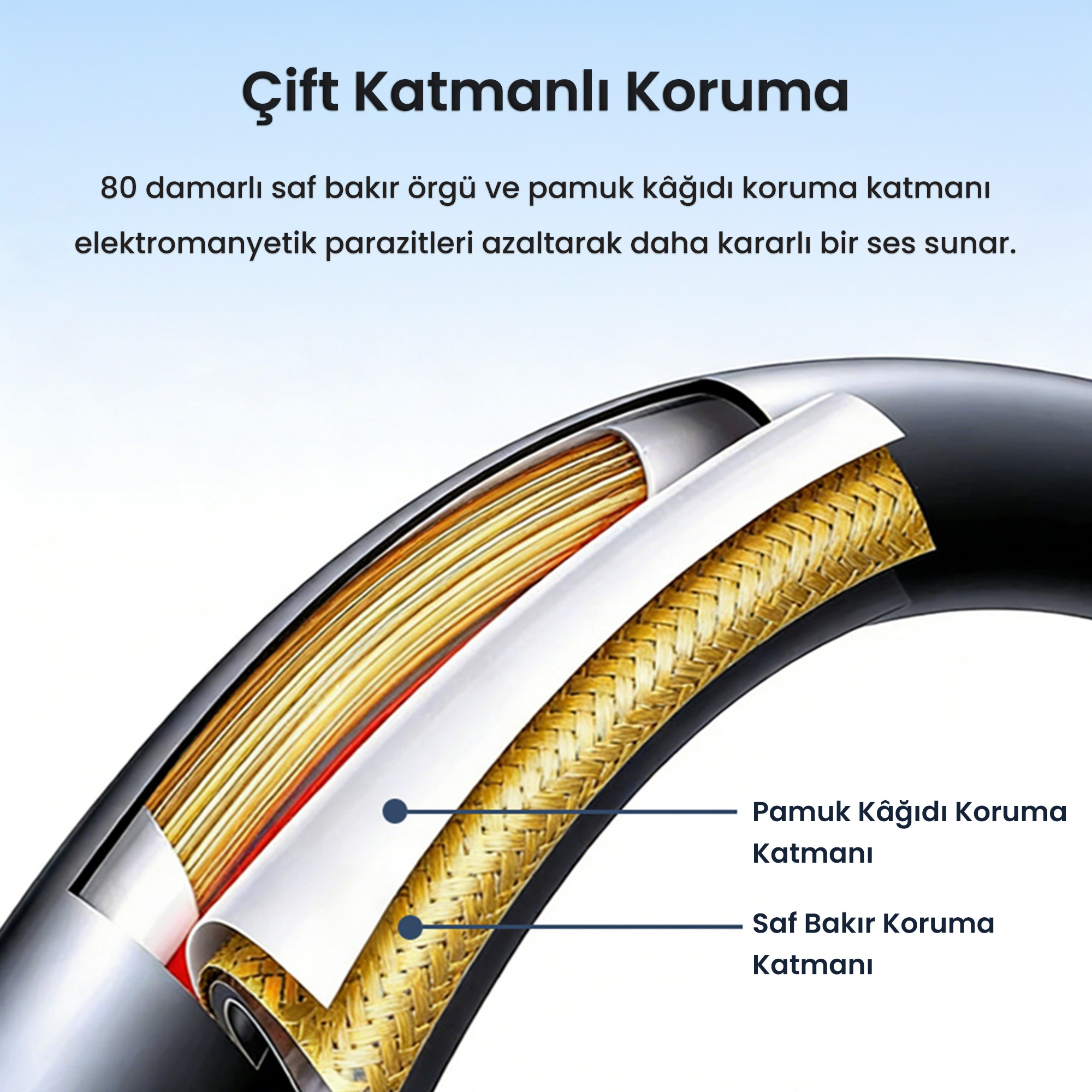 Bakır ve pamuk koruma katmanlarını gösteren ses kablosu şeması.