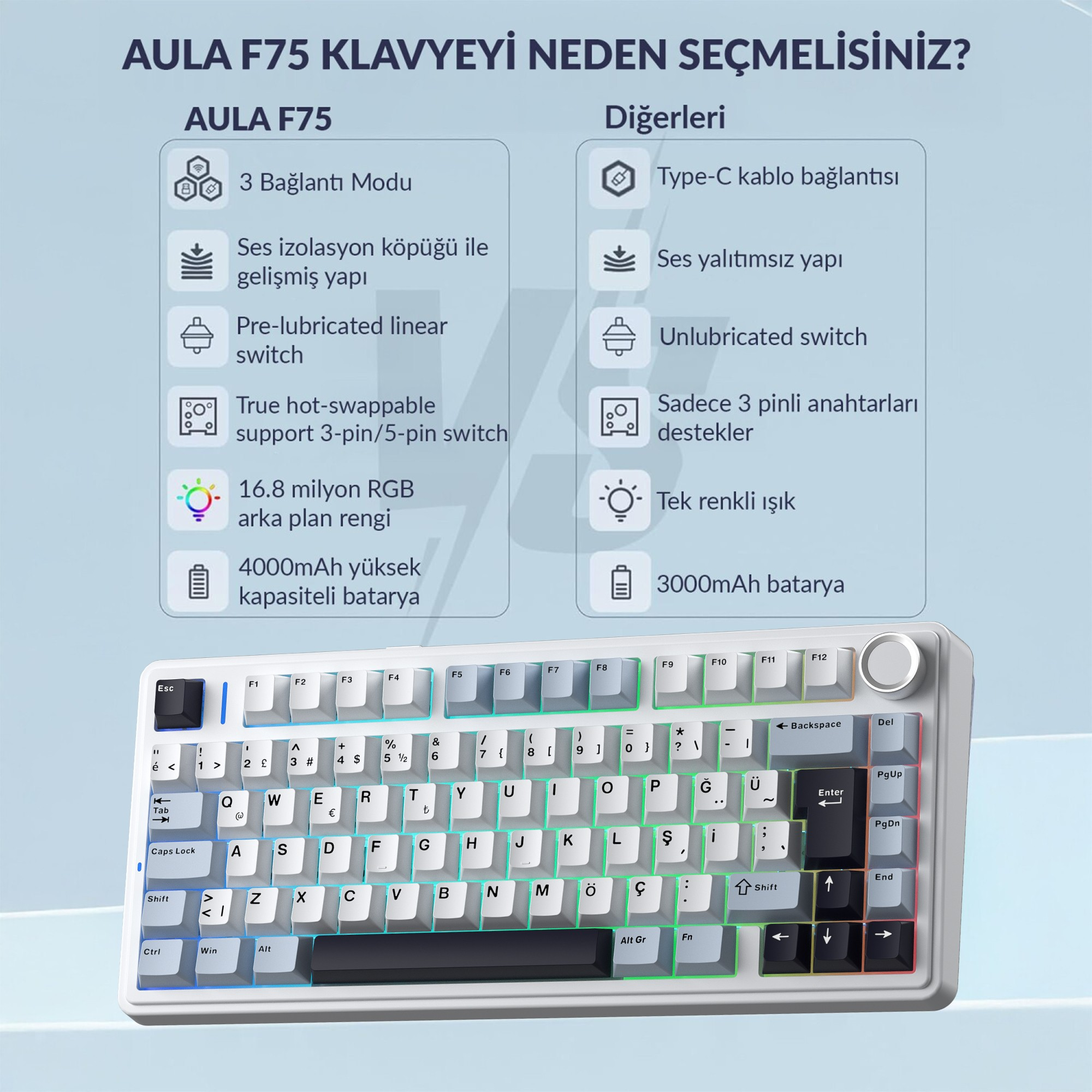 Aula F75 klavyenin diğerleriyle karşılaştırma tablosu ve altta açık mavi klavye görünümü.