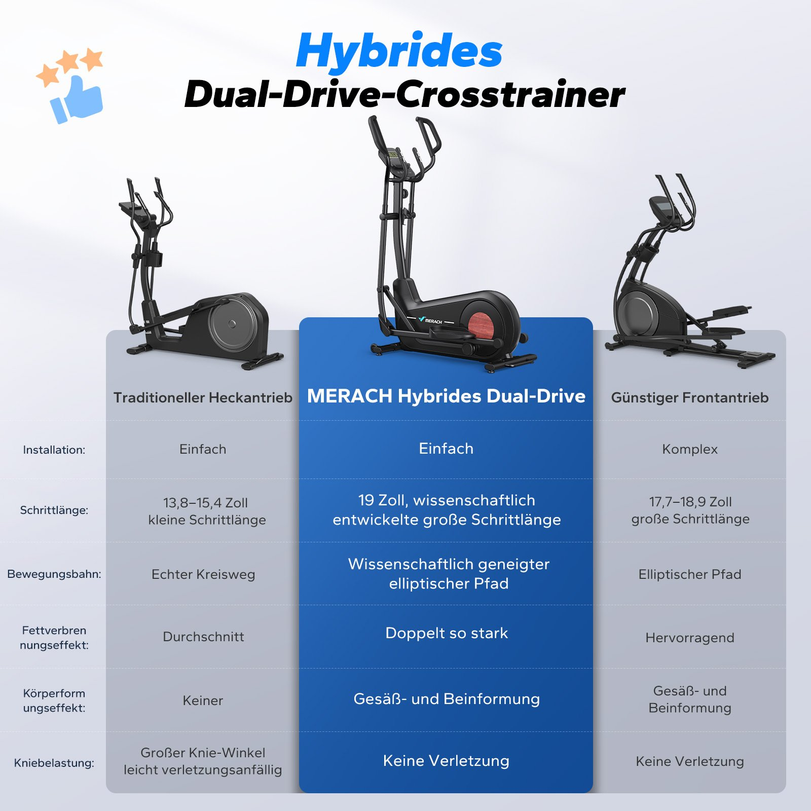 Comparación de elípticas de tracción trasera, híbrida dual y delantera con características.