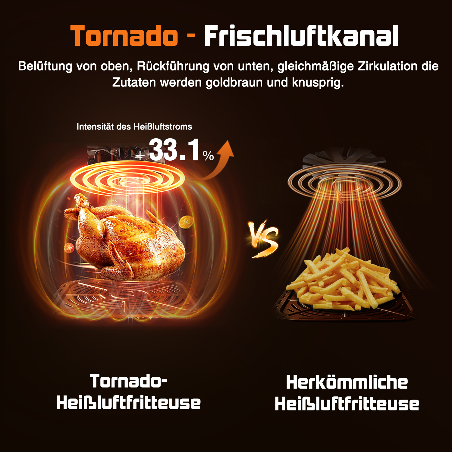 Vergleich von Tornado-Heißluftfritteuse und herkömmlicher Fritteuse anhand eines Hähnchens und Pommes.