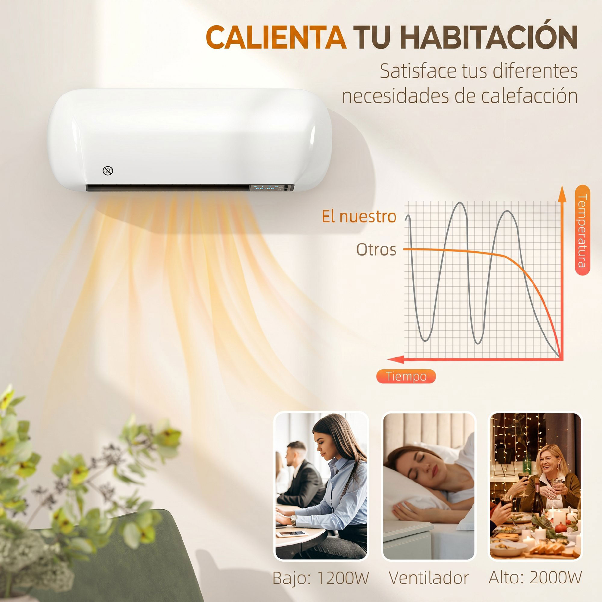 Calefactor de pared con gráfico de rendimiento térmico y tres escenarios de uso abajo.