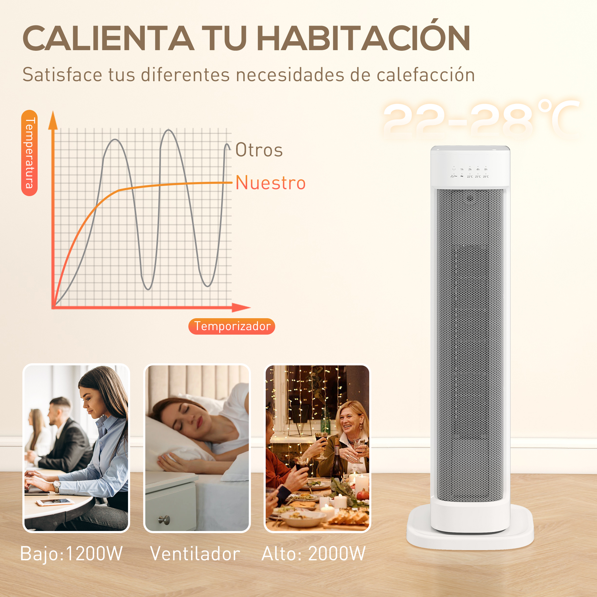 Imagen promocional de un calefactor de torre blanco con gráfico de temperatura y escenas.