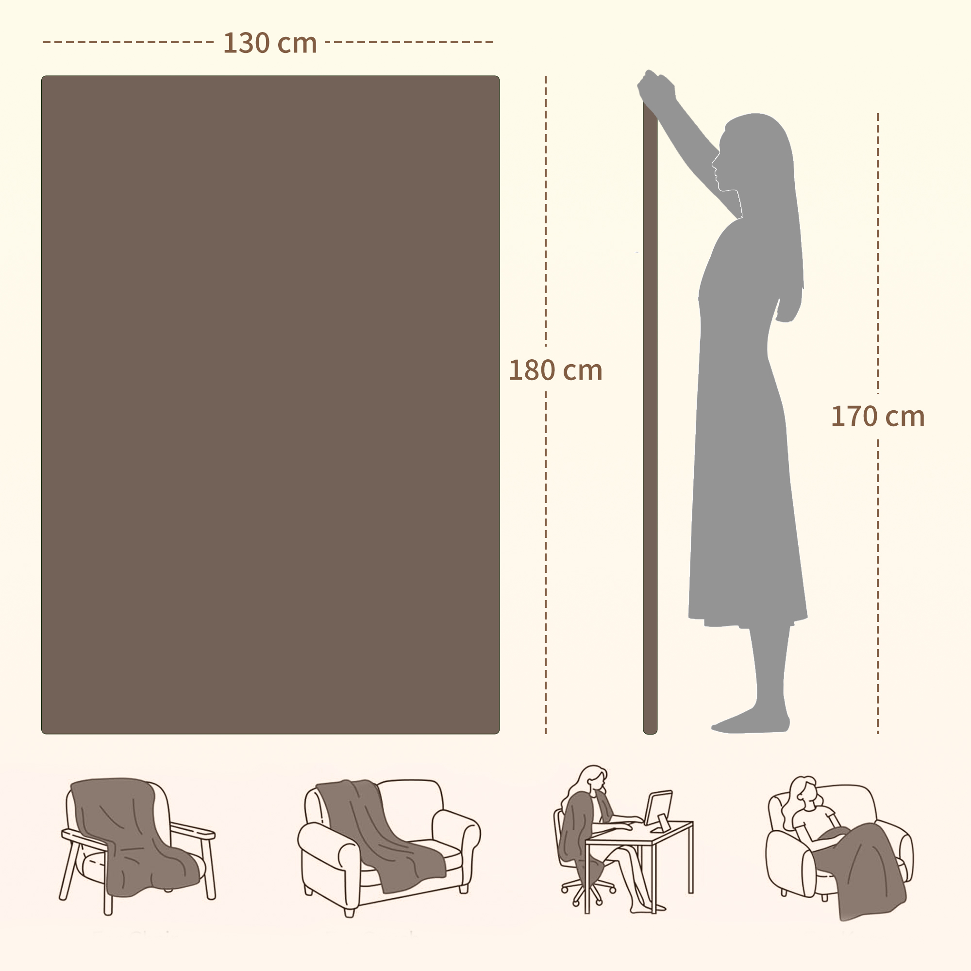 El diagrama muestra las dimensiones 130x180 cm junto a una mujer y ejemplos de uso en sillones y sofás.