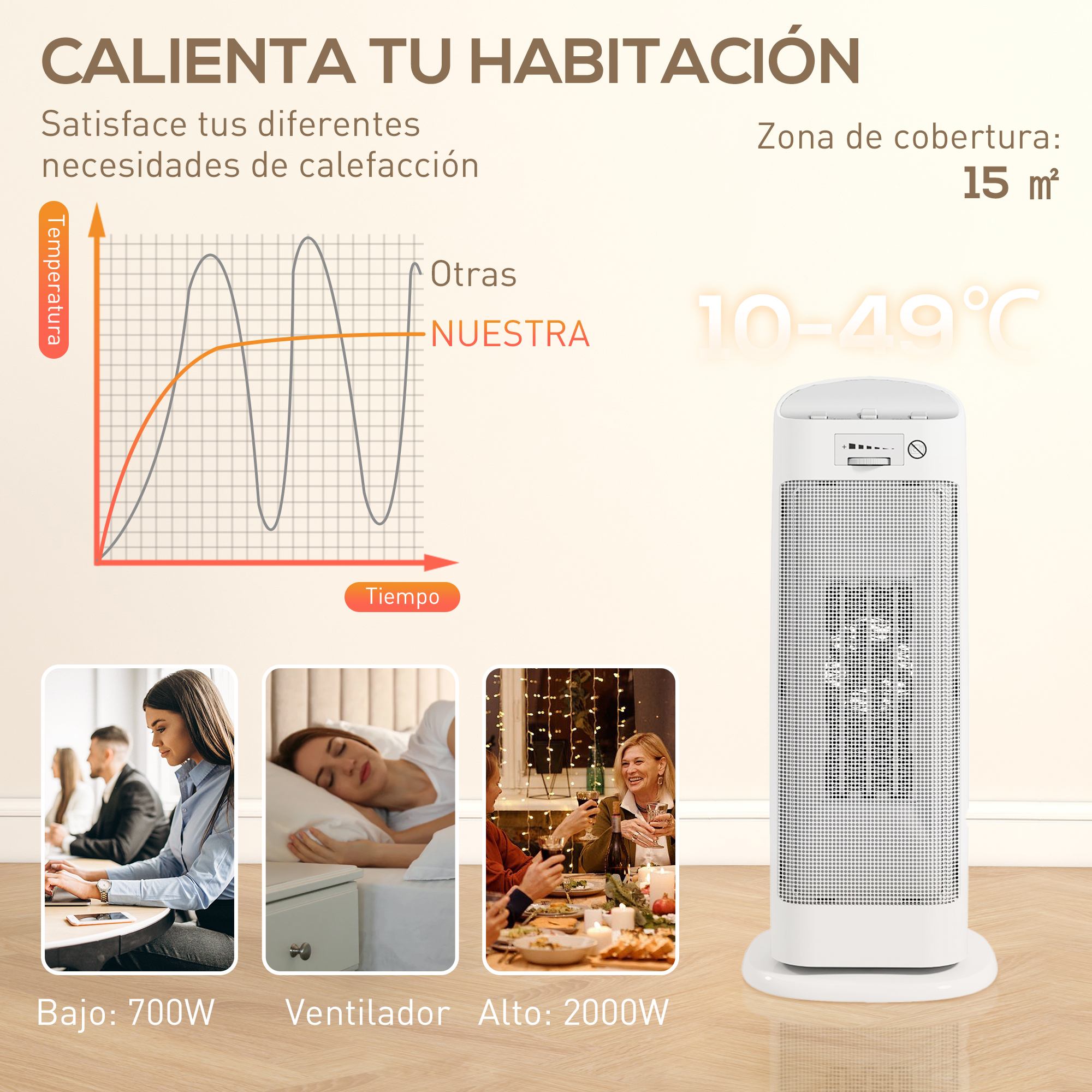 Calefactor de torre blanco con gráfico de temperatura y tres imágenes.