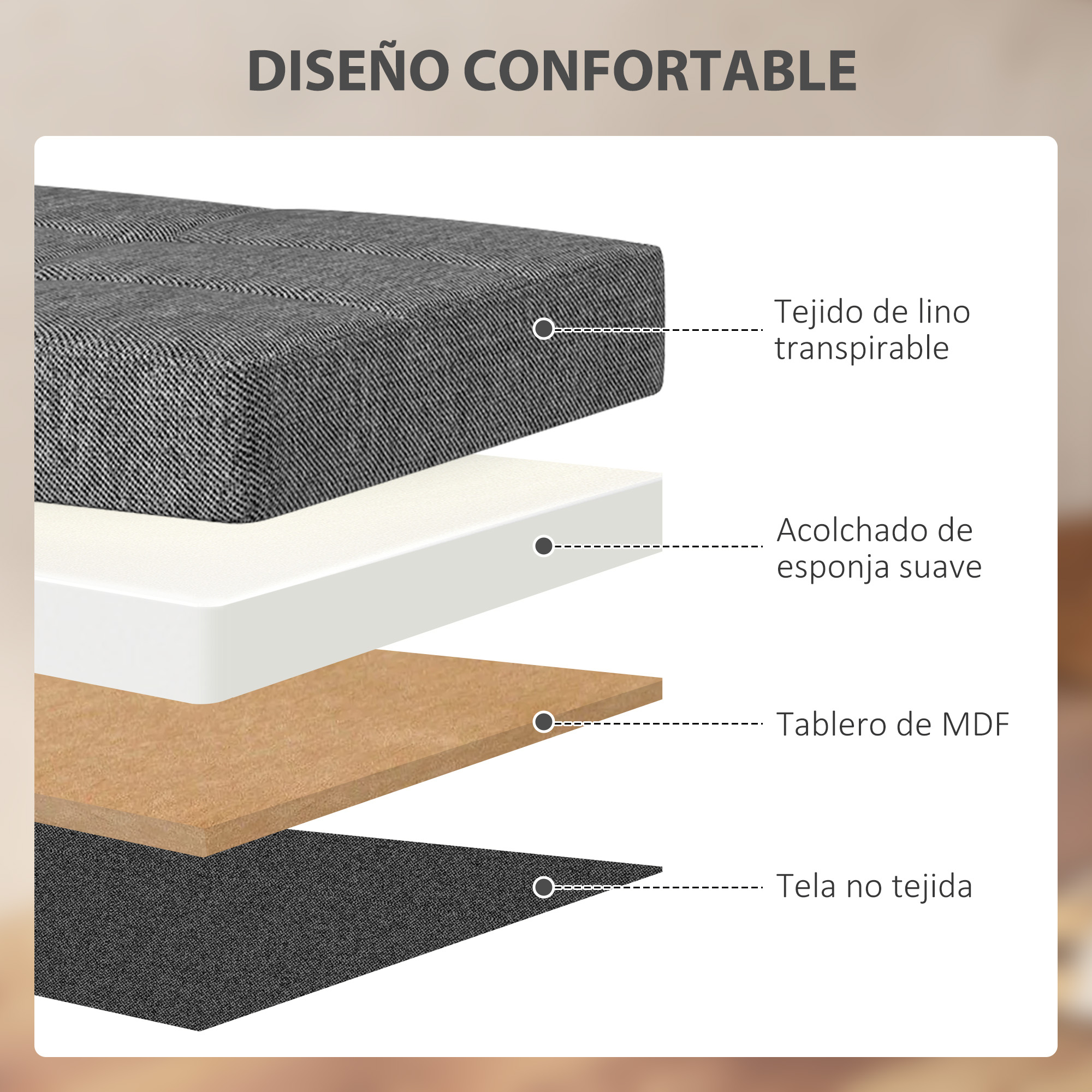 Diagrama que muestra cuatro capas de un sofá: tejido de lino, acolchado de esponja, tablero MDF y tela no tejida.