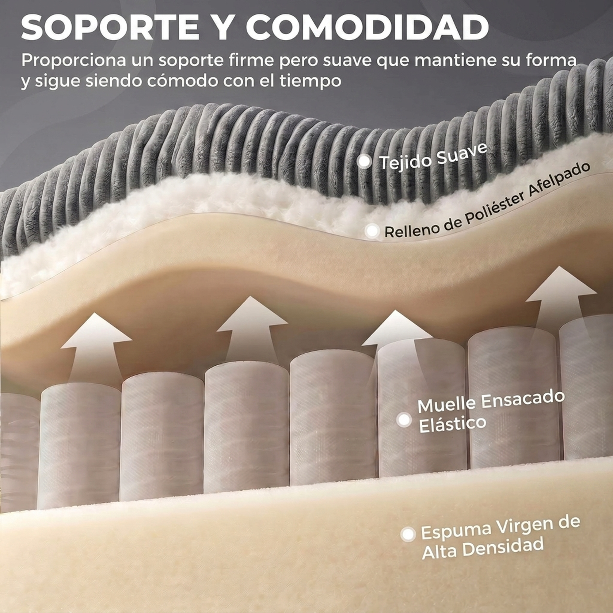 Corte transversal de un colchón mostrando espuma, muelles ensacados y tela suave.