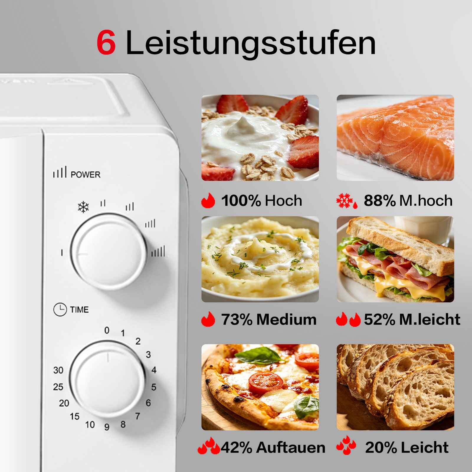Mikrowelle mit zwei Drehknöpfen und sechs Lebensmittelbeispielen zur Veranschaulichung der Leistungsstufen.