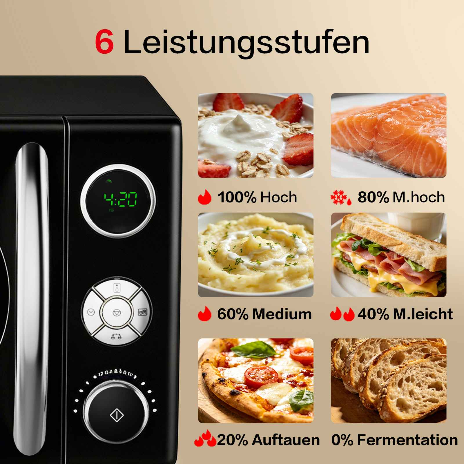 Schwarze Mikrowelle links, sechs Leistungsstufen mit Bildern und Prozenten rechts.