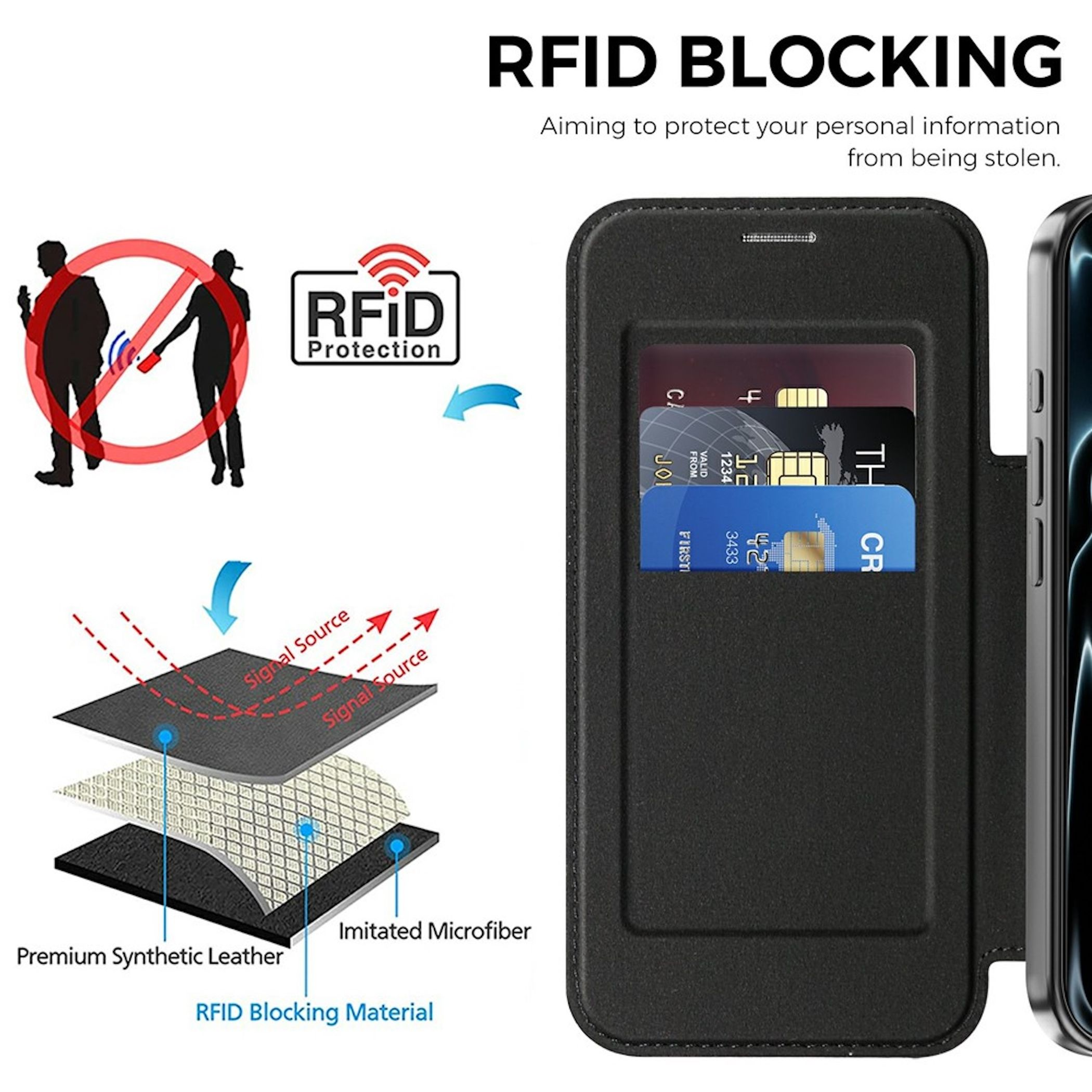 RFID-blockierende Handyhülle mit Schichten aus Kunstleder, Material und Mikrofasern zum Schutz von Karten.