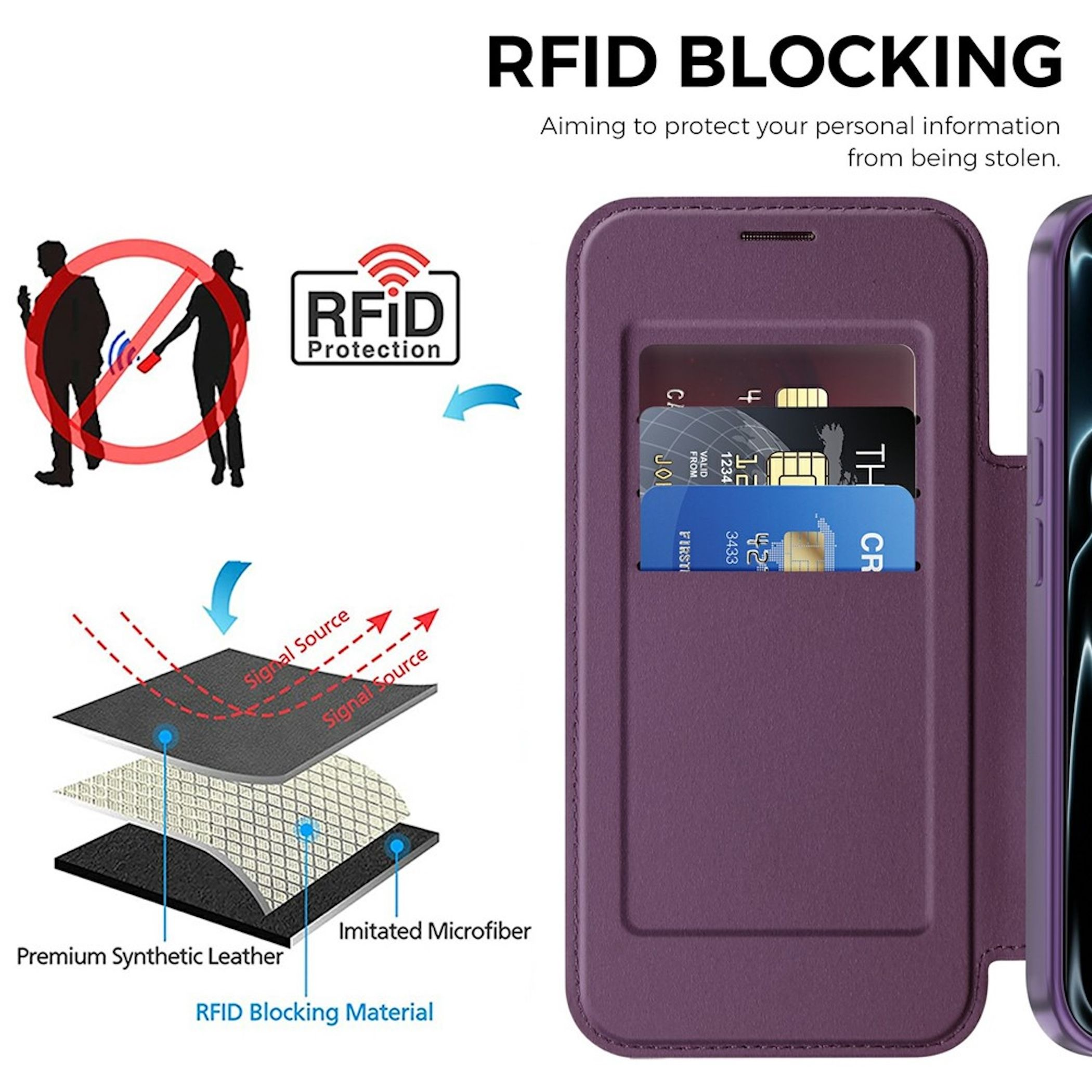 Lila Handyhülle mit Kartenfächern zeigt RFID-Blockierungsschichten, Diagramme und Sicherheitssymbol.