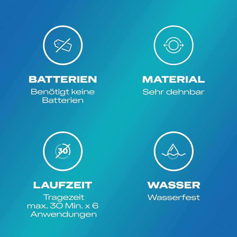 Blaue Grafik mit vier Icons für Batterien, Material, Laufzeit und Wasser.