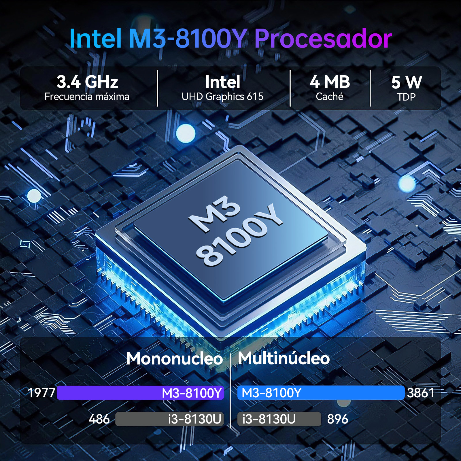Especificaciones técnicas y gráficos de rendimiento del procesador Intel M3-8100Y en una placa de circuito.