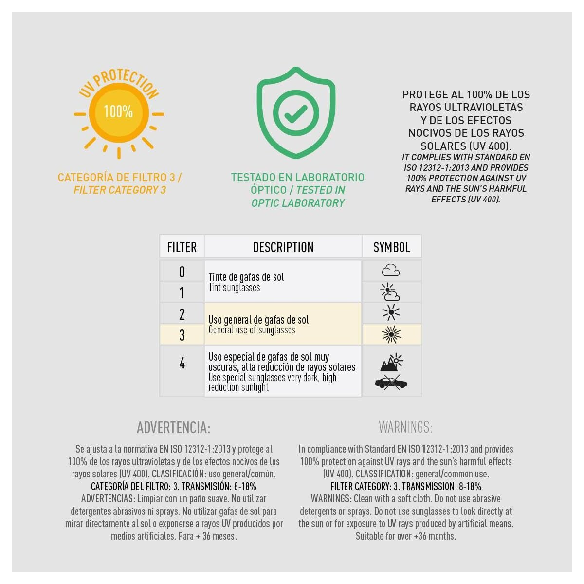 Infografía que muestra la protección UV, categorías de filtro y advertencias para gafas de sol.