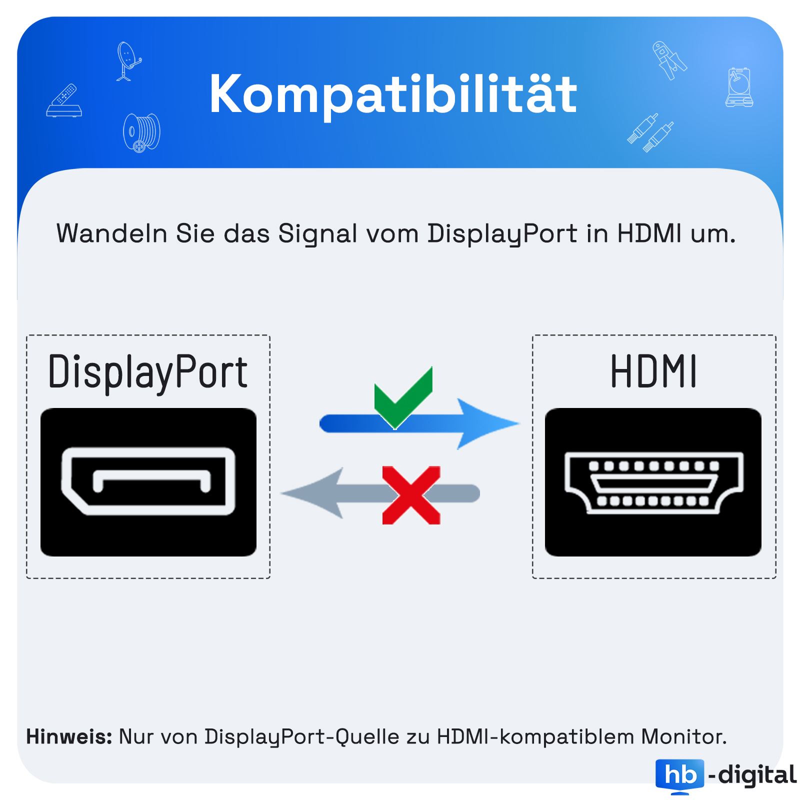 Grafik zeigt unidirektionale Konvertierung von DisplayPort zu HDMI mit Richtungspfeilen.