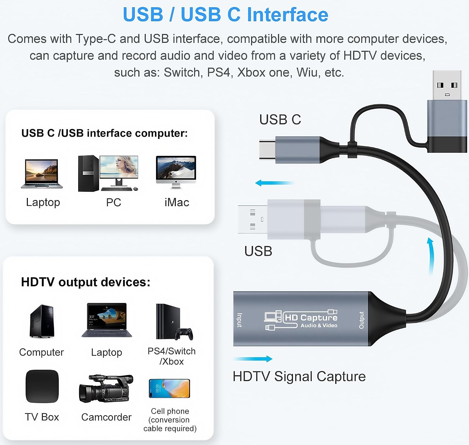 USB- und USB-C-HD-Capture-Gerät mit Anschlussbeispielen für Computer, Laptops, Konsolen und Kameras.