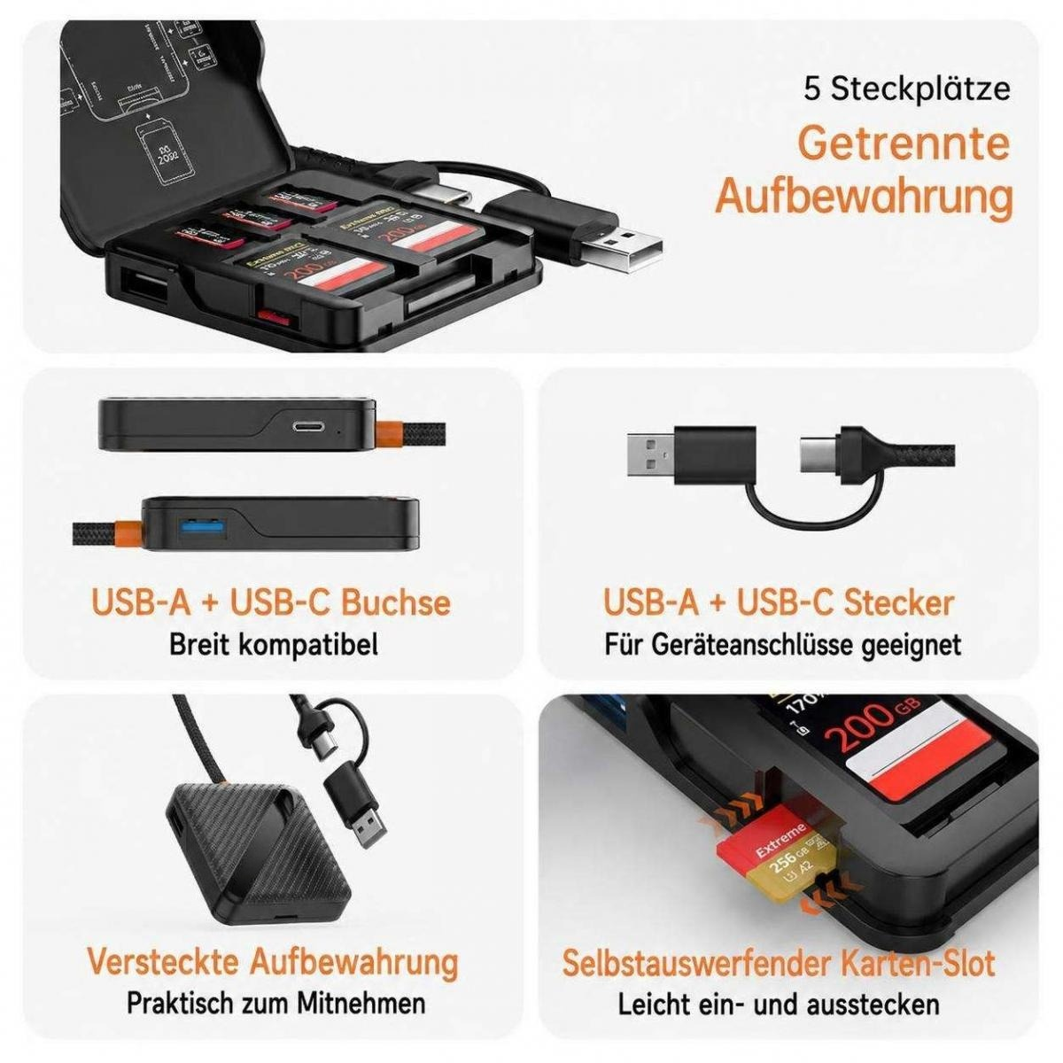 Ein schwarzes Speicherkarteenetui mit Steckplätzen, USB-Anschlüssen, Kabeln und Text.
