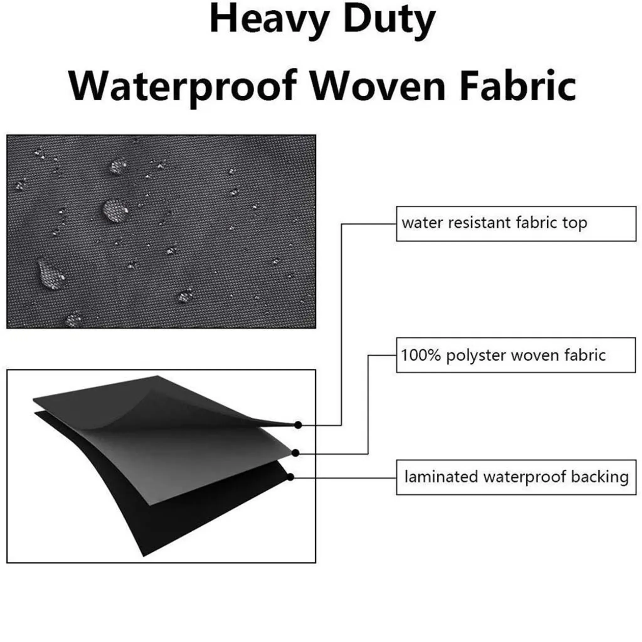 Diagramm zeigt schweres, wasserdichtes Gewebe mit drei Schichten.