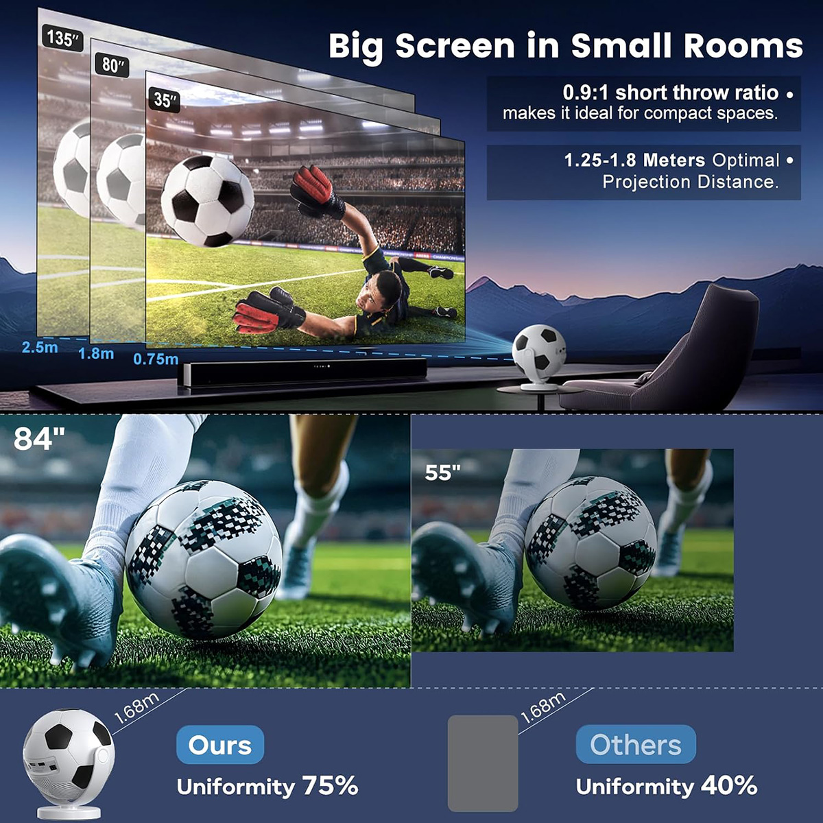 Un proyector de fútbol muestra un partido en una habitación, comparando tamaños.