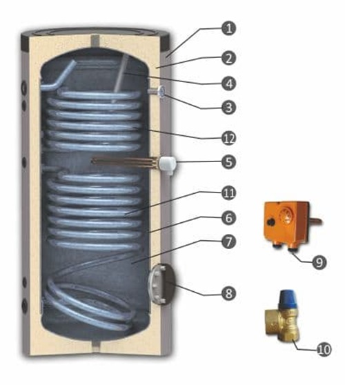 Diagrama de corte de un termo de agua con bobinas internas y piezas numeradas.