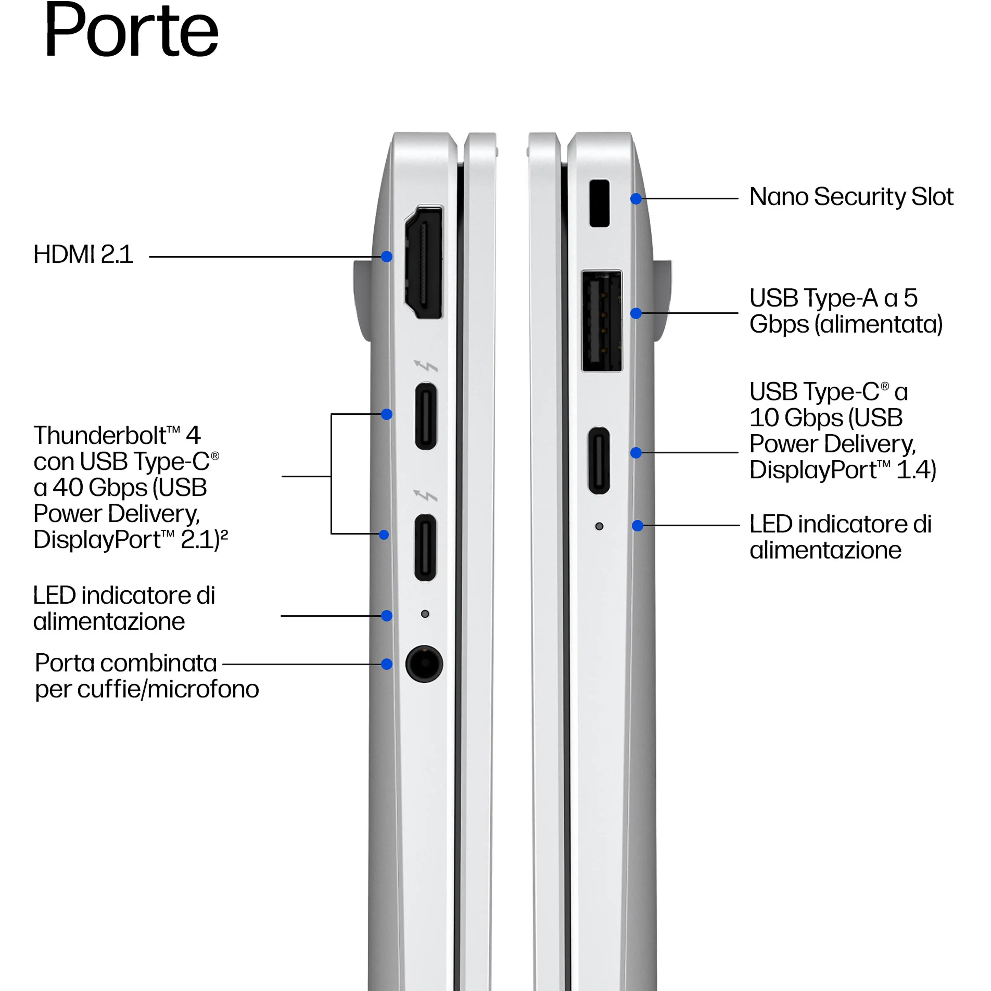 Diagramma delle porte laterali del laptop: HDMI, Thunderbolt, USB-C, USB-A, jack audio e slot.