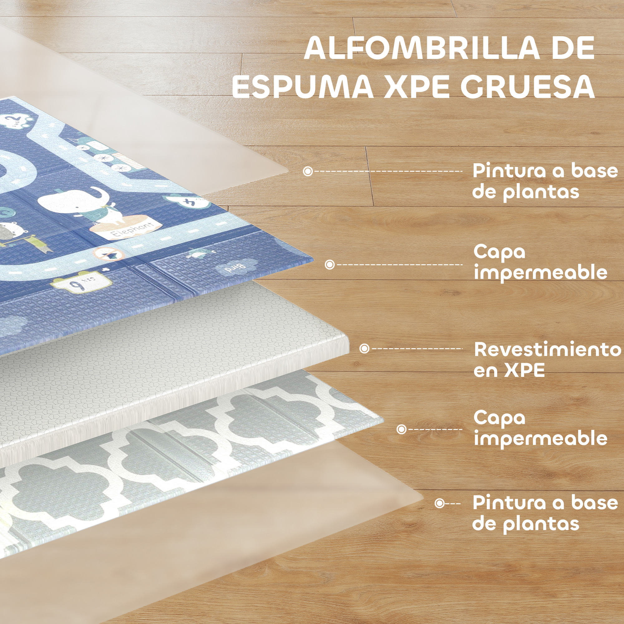 Diagrama que muestra las cinco capas de una alfombrilla de espuma XPE gruesa.