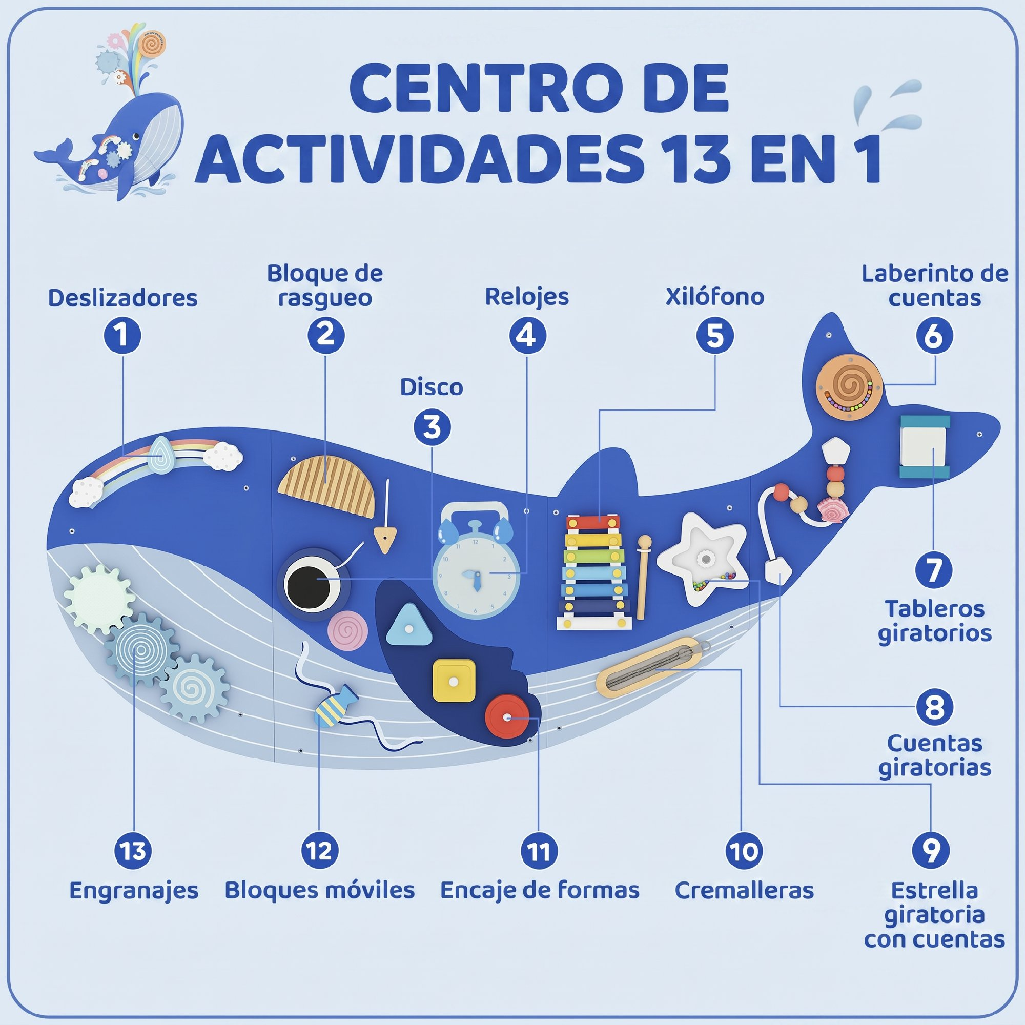 Diagrama de un centro de actividades con forma de ballena azul que incluye 13 juguetes y etiquetas numeradas.