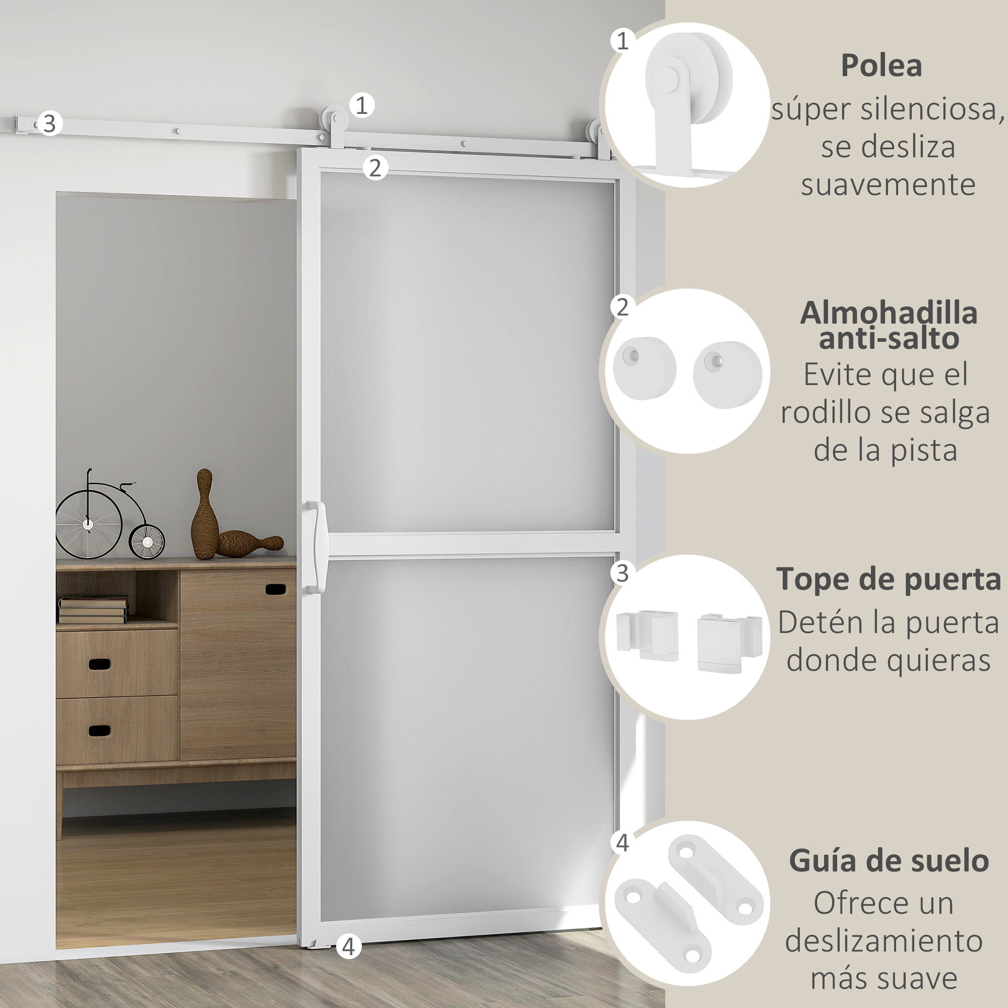 Puerta corredera blanca con vidrio esmerilado y explicaciones detalladas de los herrajes a la derecha.