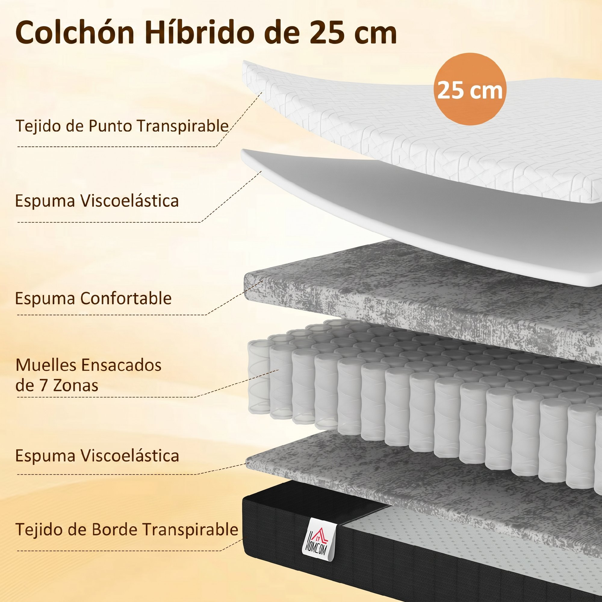 Sección transversal de un colchón híbrido de 25 cm que muestra capas de espuma, viscoelástica y muelles.