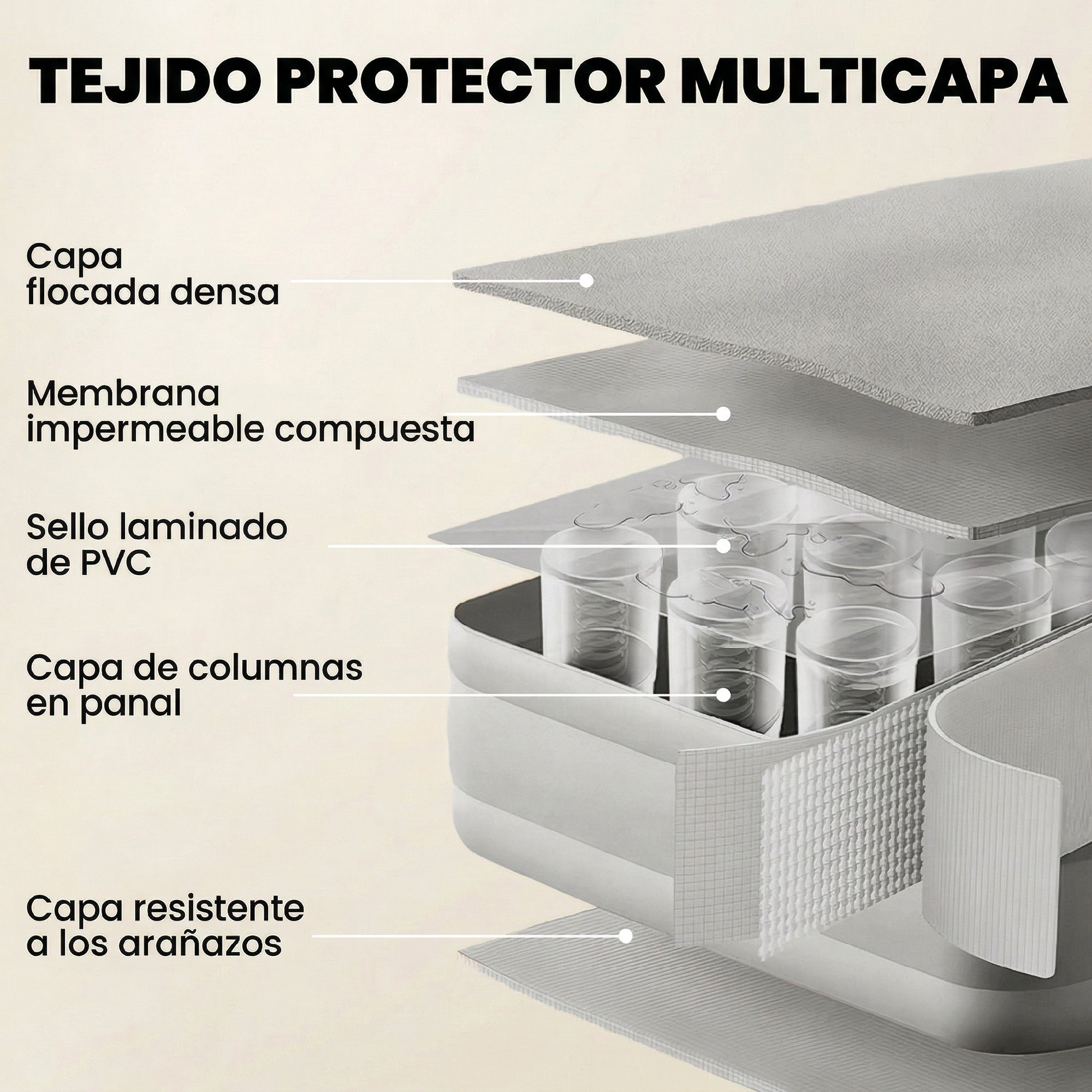 Sección transversal de un colchón de tela protectora multicapa con etiquetas que señalan sus capas internas.