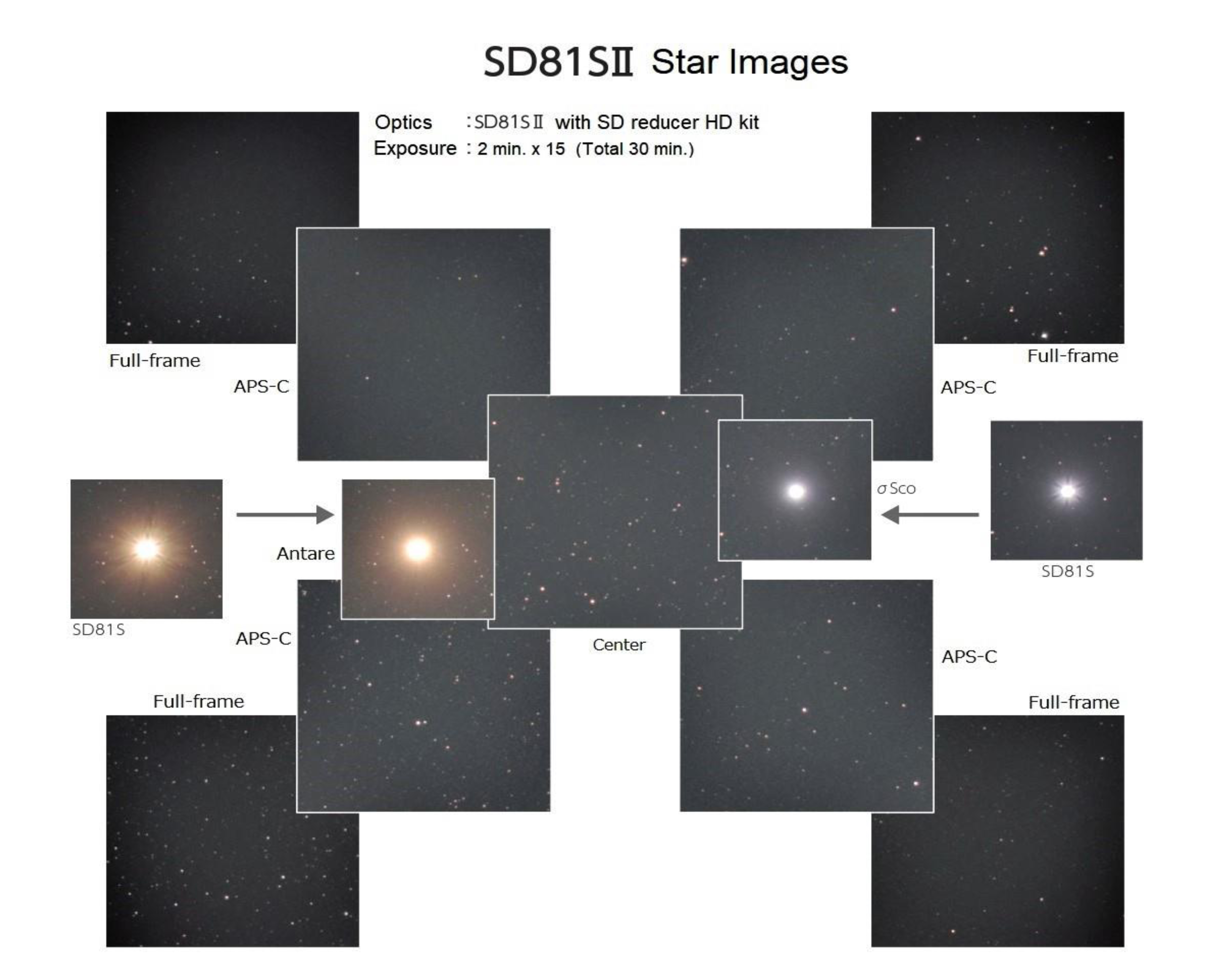 Comparación de imágenes estelares capturadas con SD81SII y kit reductor HD en varios tamaños de sensor.