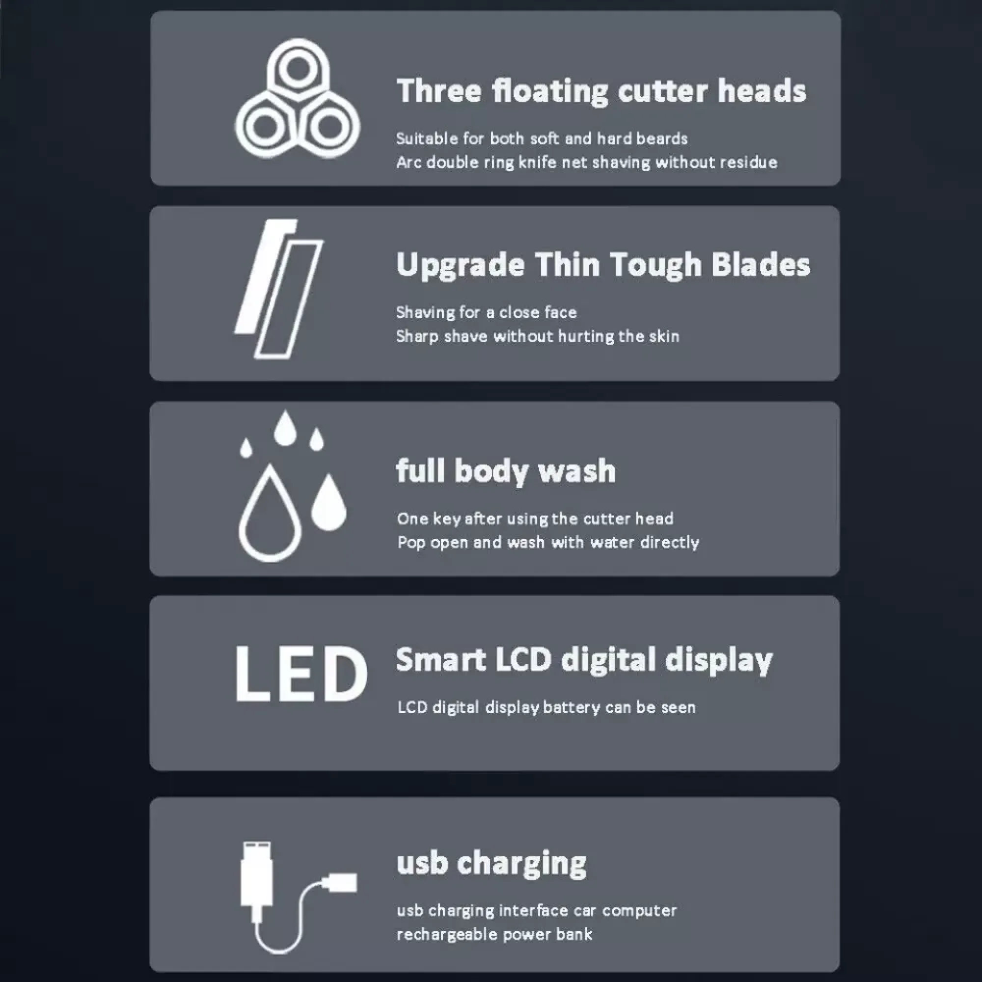 Fünf graue Tafeln mit weißen Symbolen und Texten über Rasiererfunktionen wie Cutter, Klingen, Waschen, LED und USB.