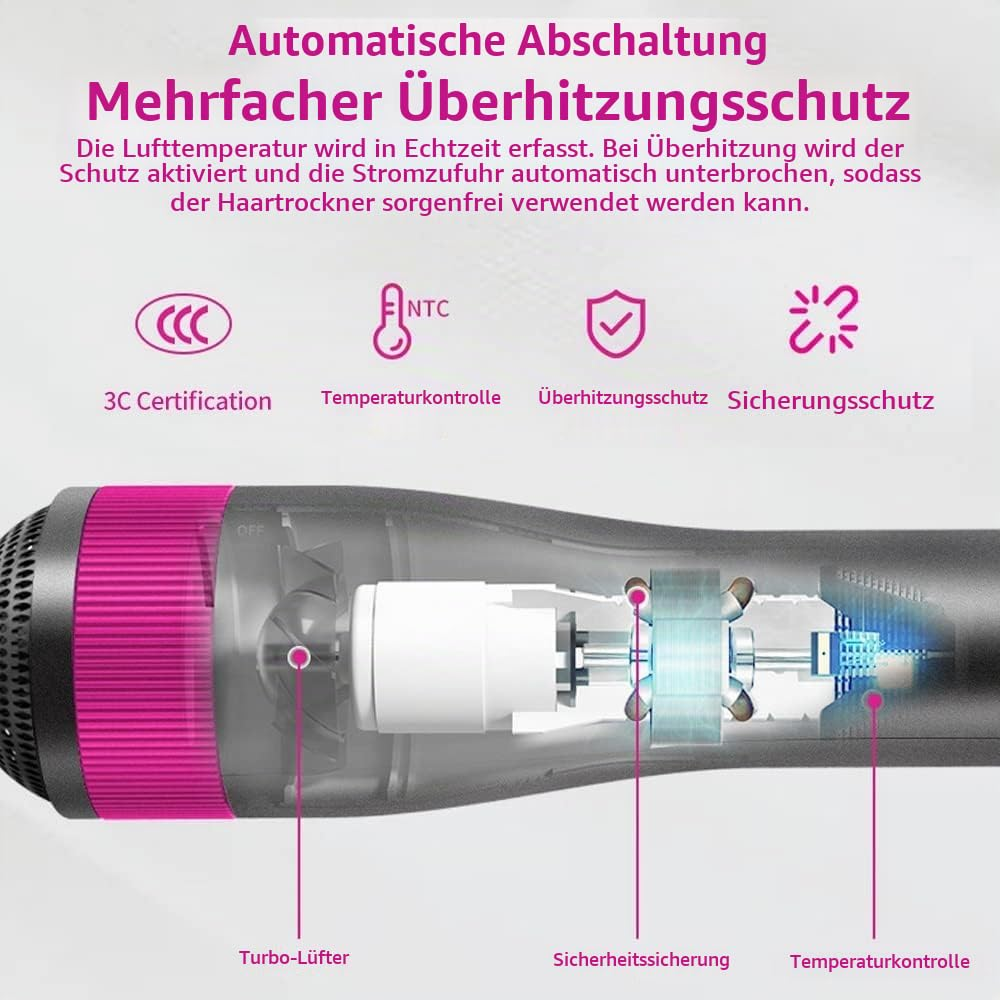 Querschnitt eines Haartrockners mit internen Sicherheitsmechanismen, Motor und Turboflügel.