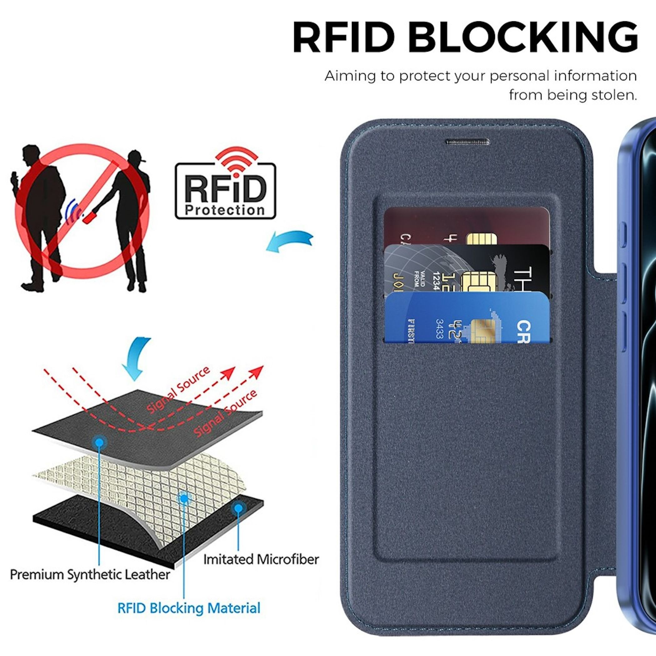 RFID-blockierende blaue Handyhülle mit Kartenschlitzen und mehrschichtigem Schutz.