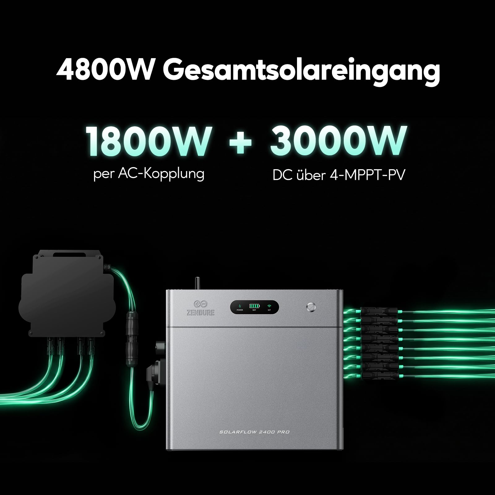 Zendure SolarFlow 2400 Pro mit 4800W Solareingang und grün leuchtenden AC- und DC-Anschlüssen.