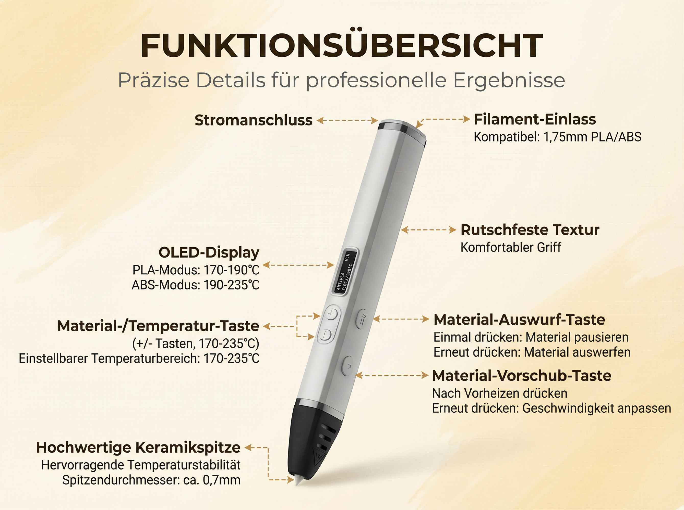 Diagramm einer 3D-Stift-Funktionsübersicht mit deutscher Beschriftung von Display, Tasten, Filament-Einlass und Düse.