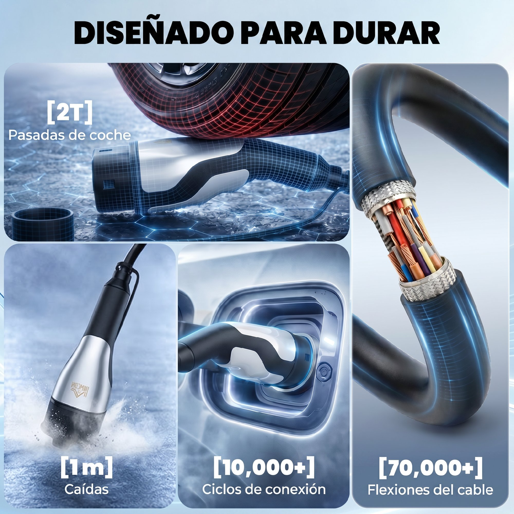 Imágenes de prueba de durabilidad de cargador EV: llanta sobre conector, sección de cables, caída en agua y conexión.