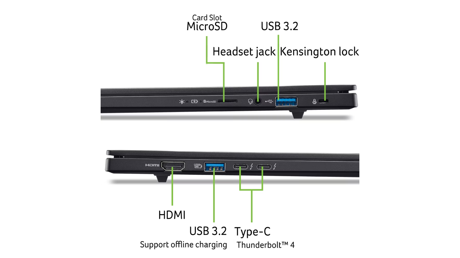Porte laterali etichettate: MicroSD, jack audio, USB 3.2, blocco Kensington, HDMI e Type-C.