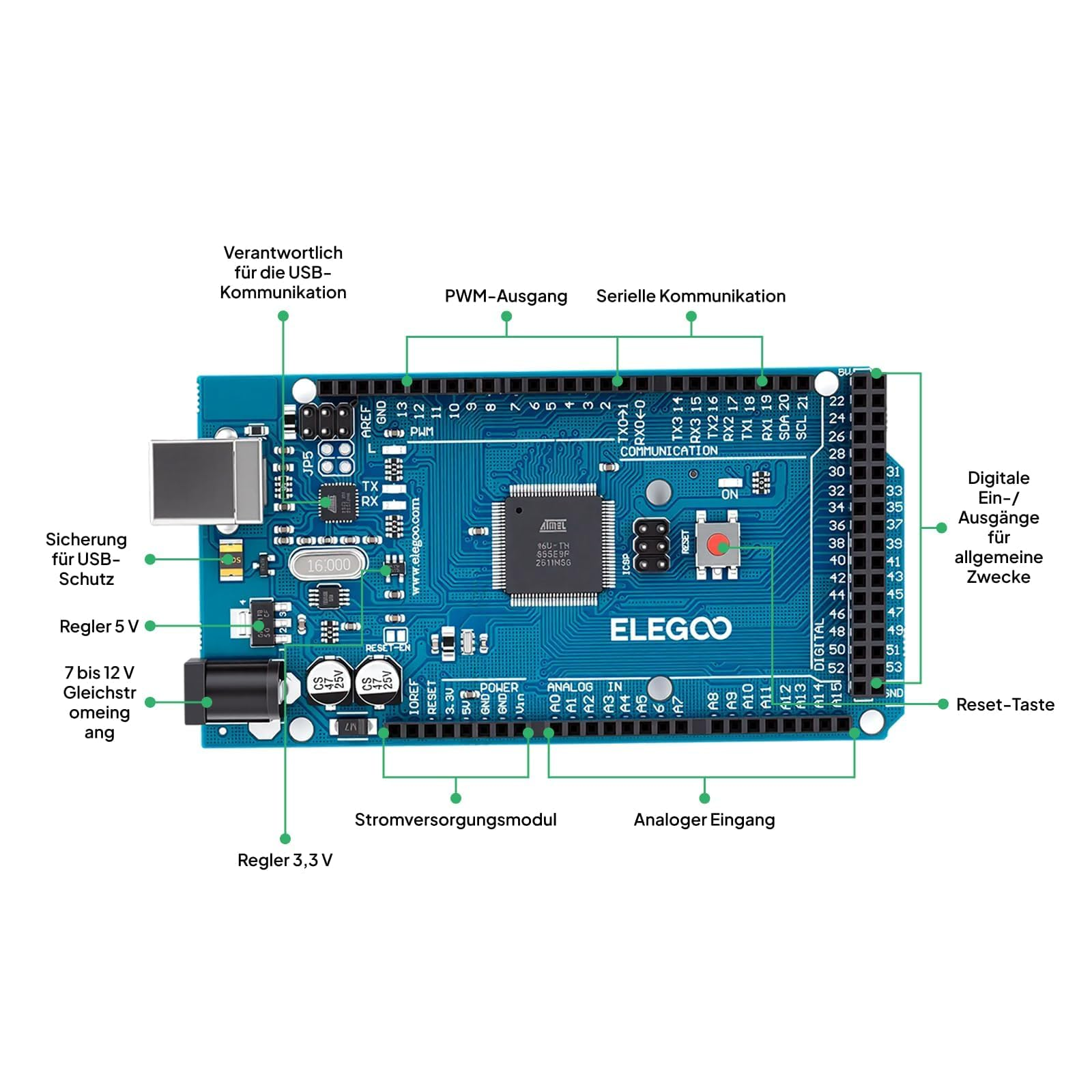 Carte microcontrôleur Elegoo bleue avec broches, port USB et annotations en allemand.